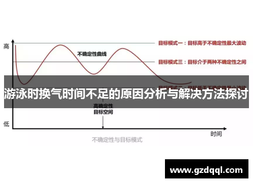 游泳时换气时间不足的原因分析与解决方法探讨